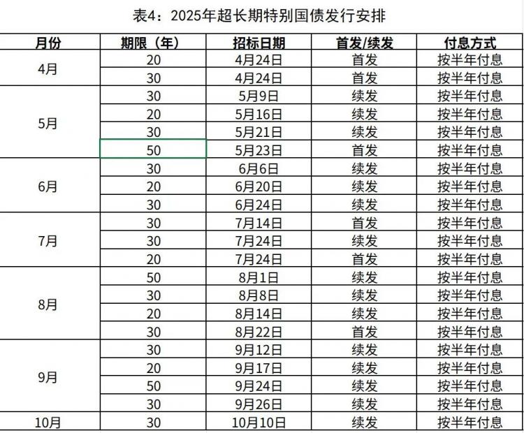 两券商落地首批公司债续发行 部分央国企筹备跟进