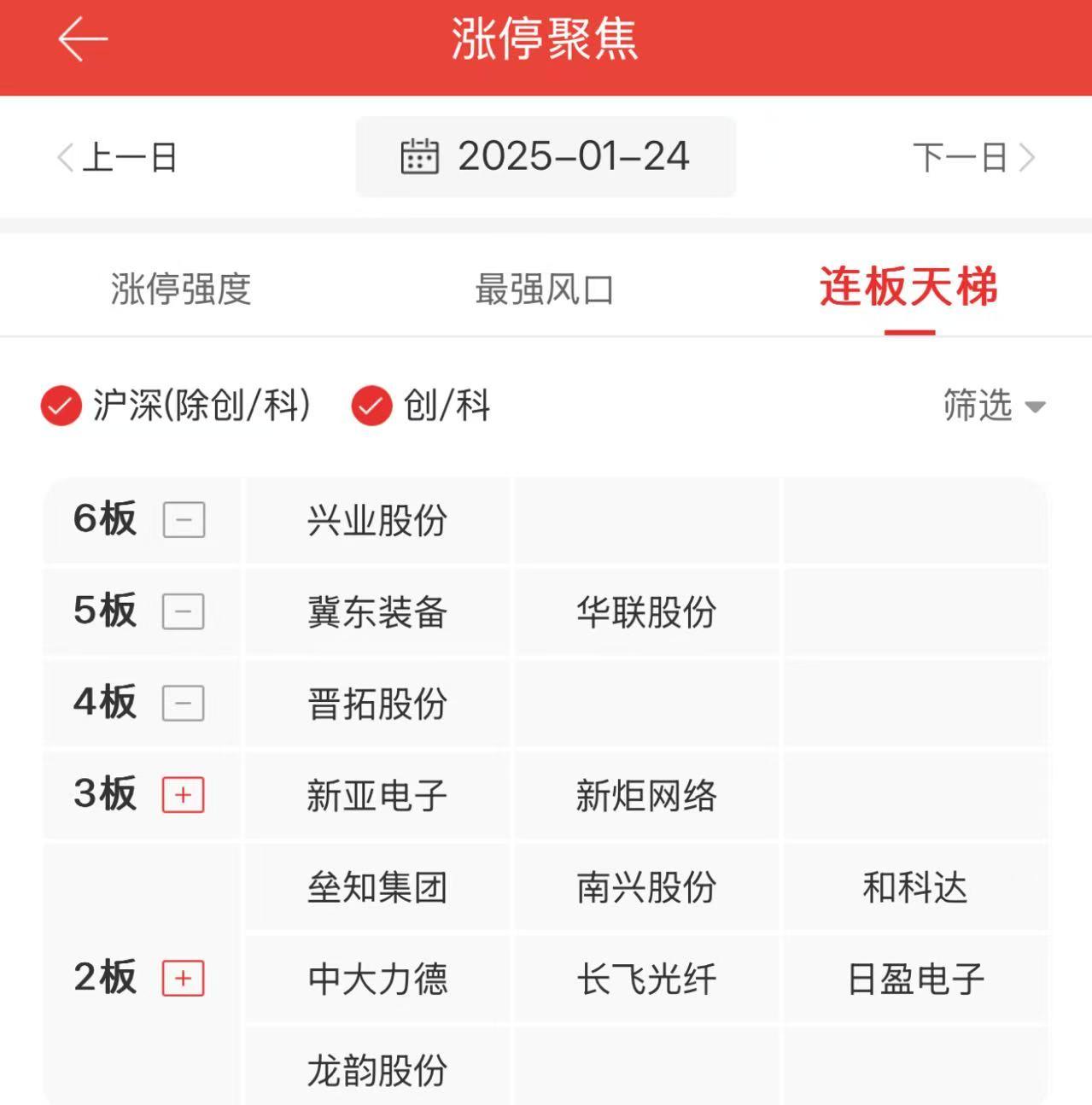 TMT科技板块走强，低费率创业板人工智能ETF华夏（159381）涨超1%