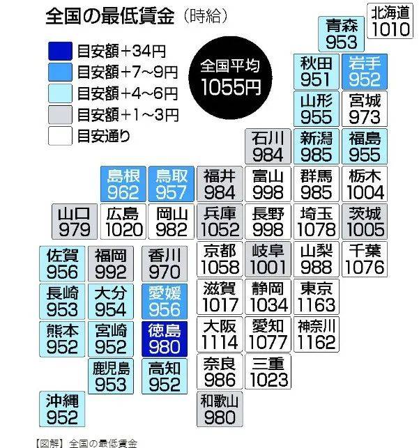日本40年期国债收益率下跌8.5个基点至3.055%