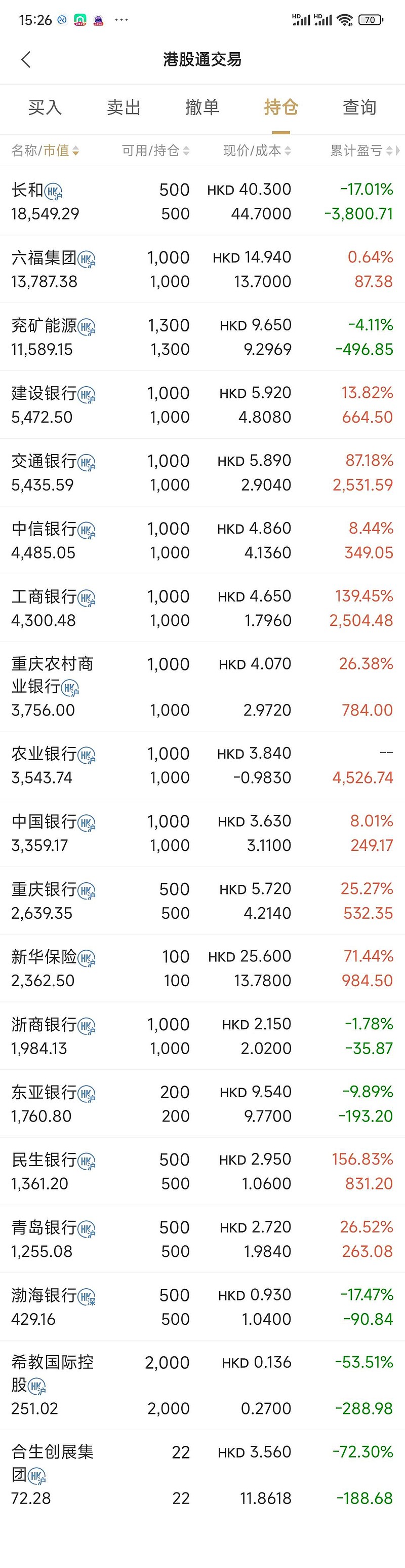 金岭矿业：经查询中国证券登记结算有限责任公司的数据