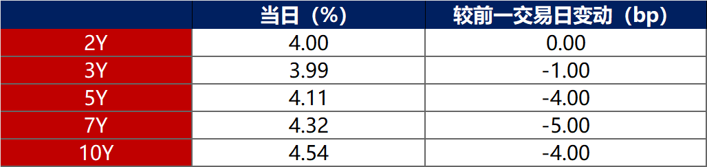 债市“科技板”满月在即 险资积极配置科创债