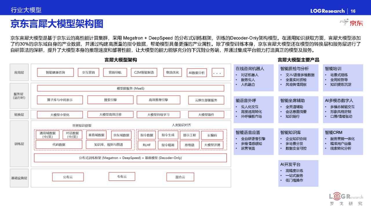 新闻分析丨AI时代的物流创新：人类依然是决策核心