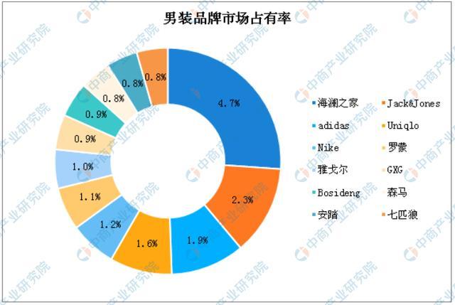 2025年高铁行业全景调研及发展趋势预测_人保车险   品牌优势——快速了解燃油汽车车险,人保财险政银保 