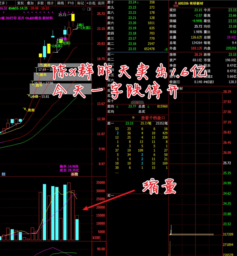 三维通信涨停，机构龙虎榜净买入4996.28万元