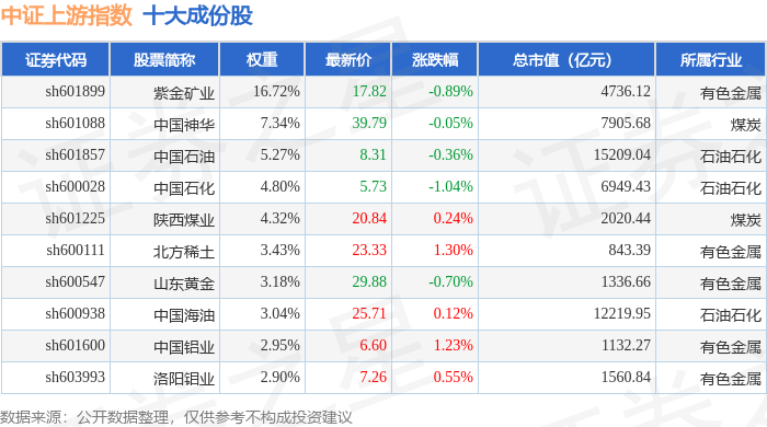 中证转债指数收涨0.11%，245只可转债收涨