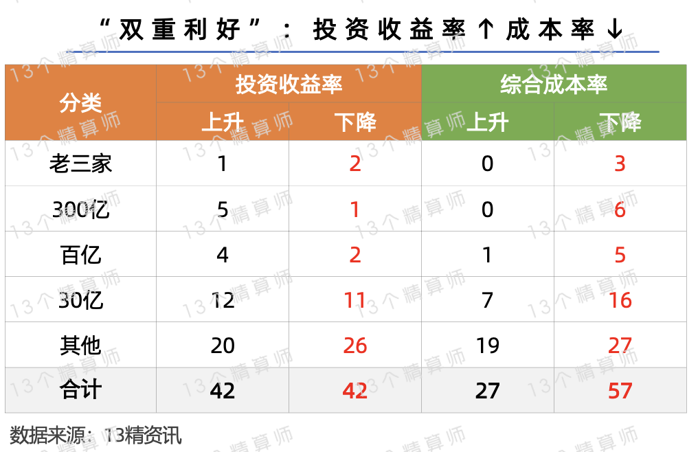 2025年慢性病药物行业现状与发展趋势分析_人保财险政银保 ,人保财险 