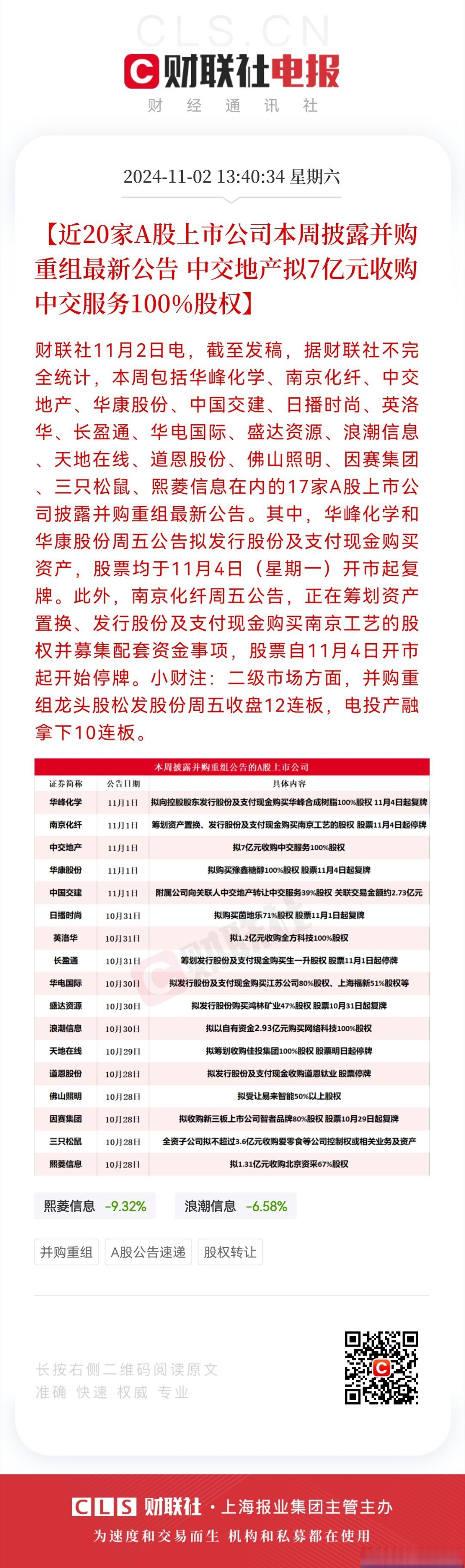 6月6日中嘉博创涨停：5G消息/RCS，区块链概念热股