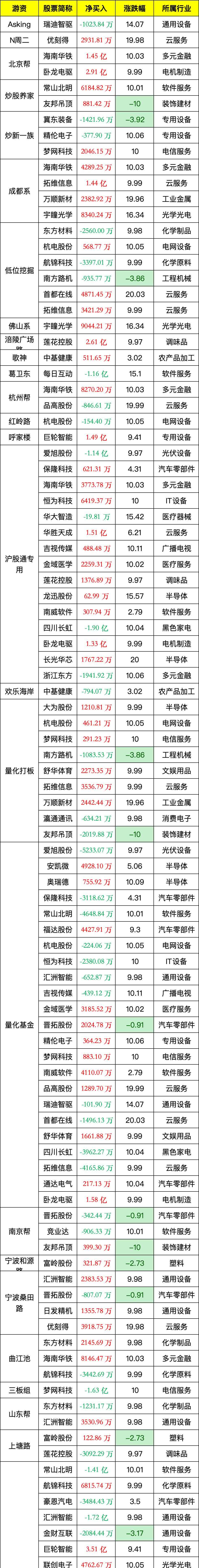 新天地换手率44.31%，机构龙虎榜净买入852.18万元