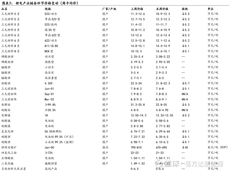 机构看好固态电池等新技术成长空间，新能源ETF易方达（516090）、储能电池ETF（159566）等受市场关注