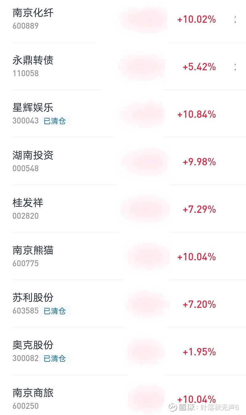 股价走强触发强赎 银行优质转债稀缺性凸显