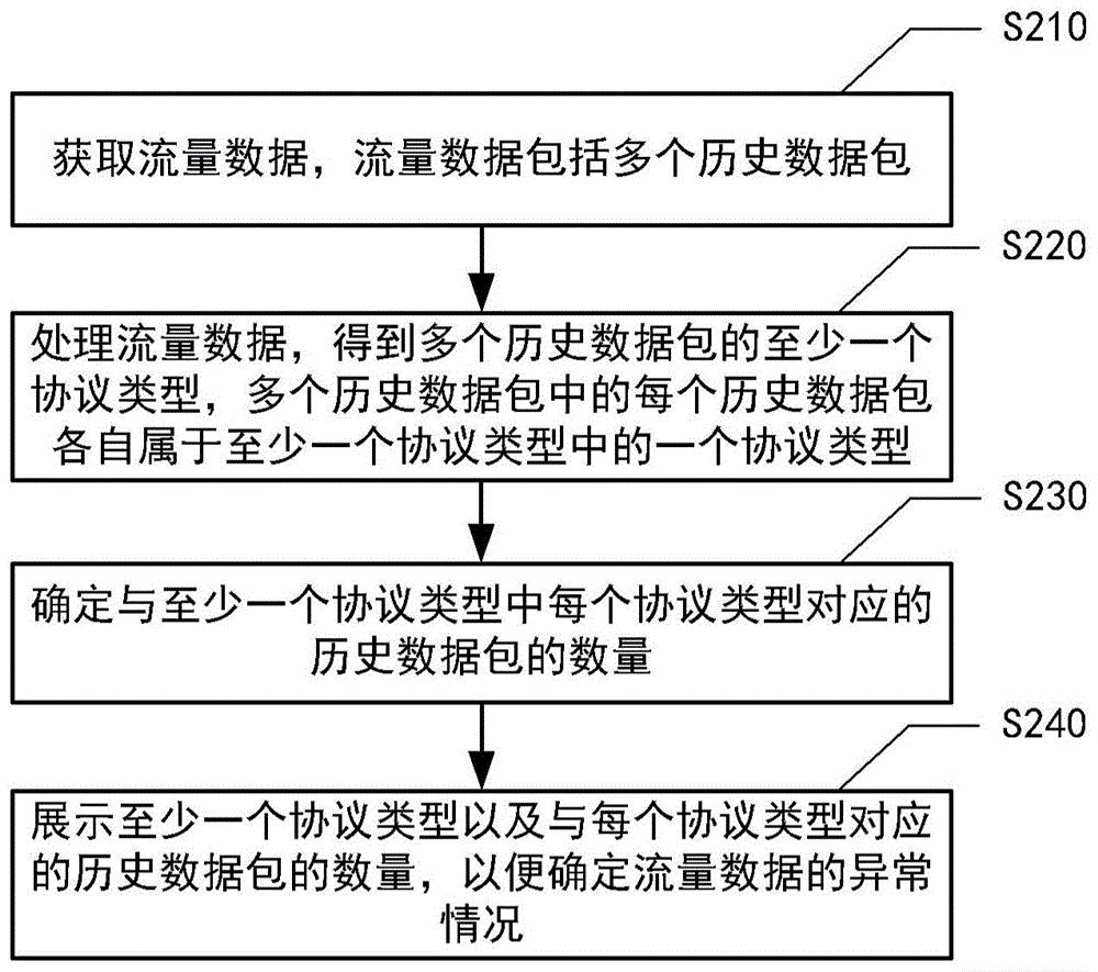 工商银行获得发明专利授权：“数据处理方法、服务器、服务节点、系统和存储介质”