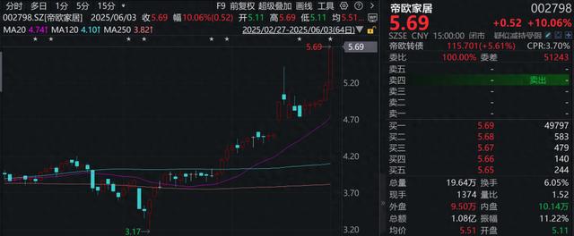 宏辉果蔬控股股东筹划控制权变更 预计停牌不超过2个交易日