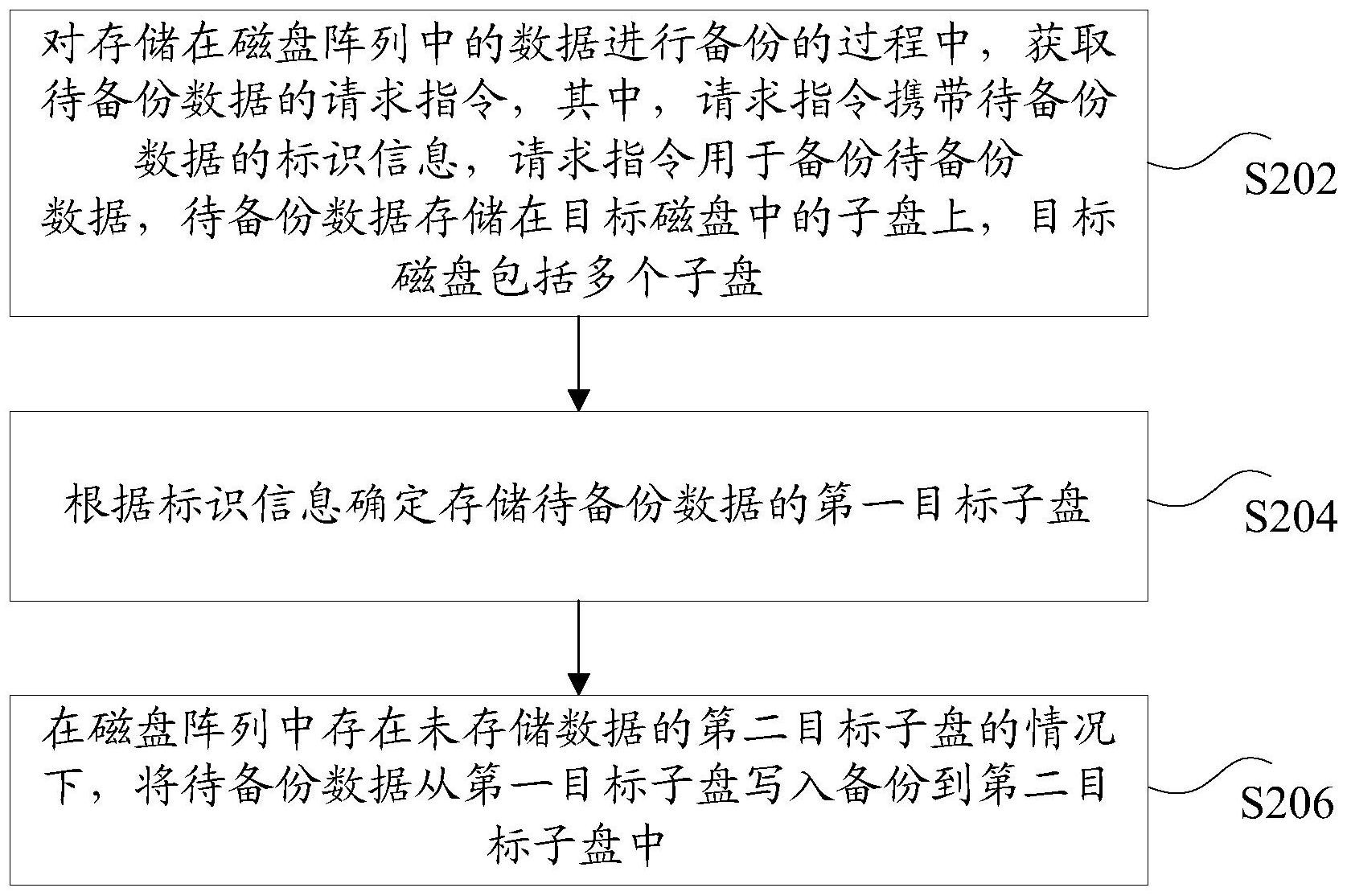 大华股份获得发明专利授权：“图像数据处理方法、电子设备以及存储介质”