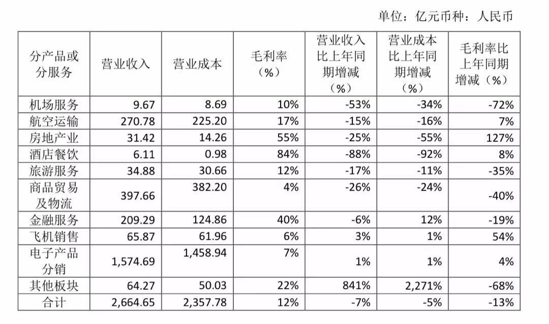 海航科技：拟与CWT签署合作框架协议