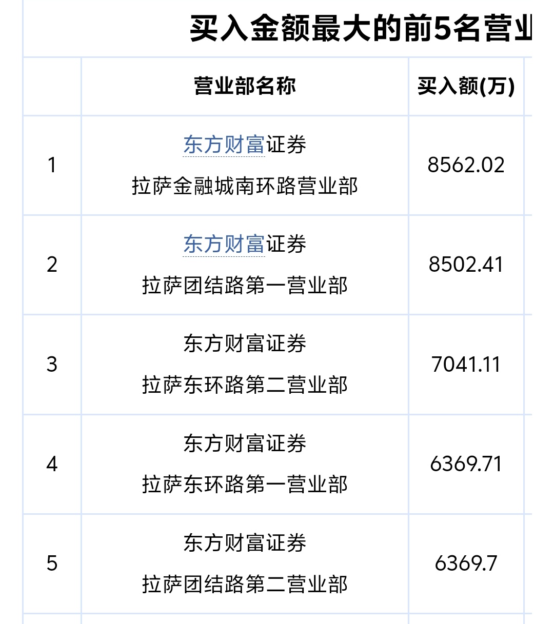 七丰精工换手率32.20%，龙虎榜上榜营业部合计净卖出1102.99万元
