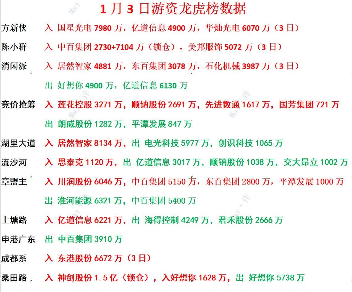 汇金通龙虎榜数据（6月6日）