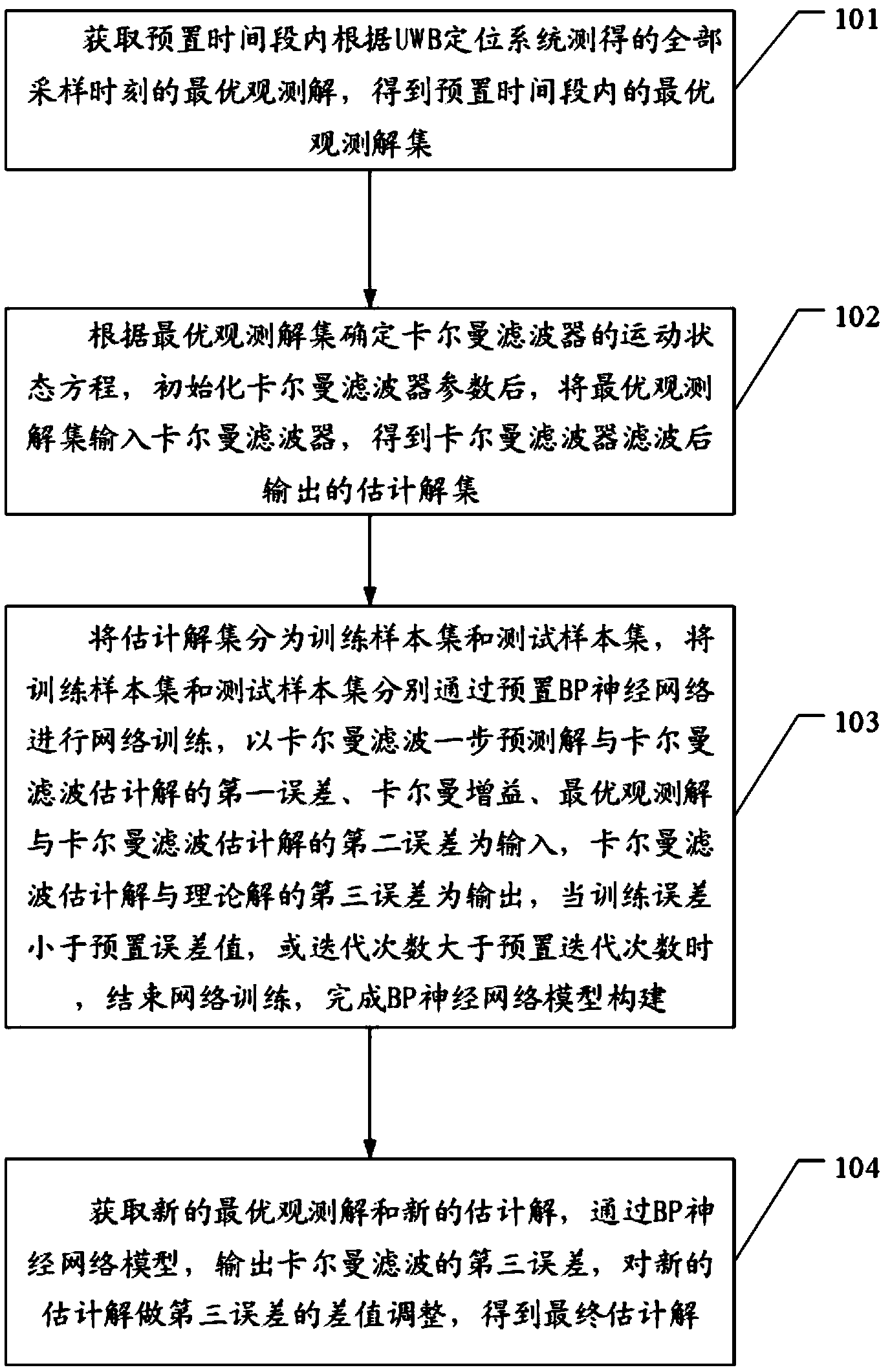 三一重工获得发明专利授权：“车辆的控制方法、装置、可读存储介质和车辆”