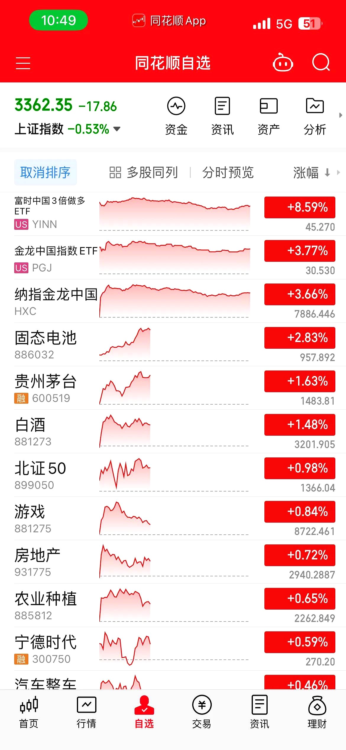 中毅达再发交易风险提示：股价已严重脱离基本面