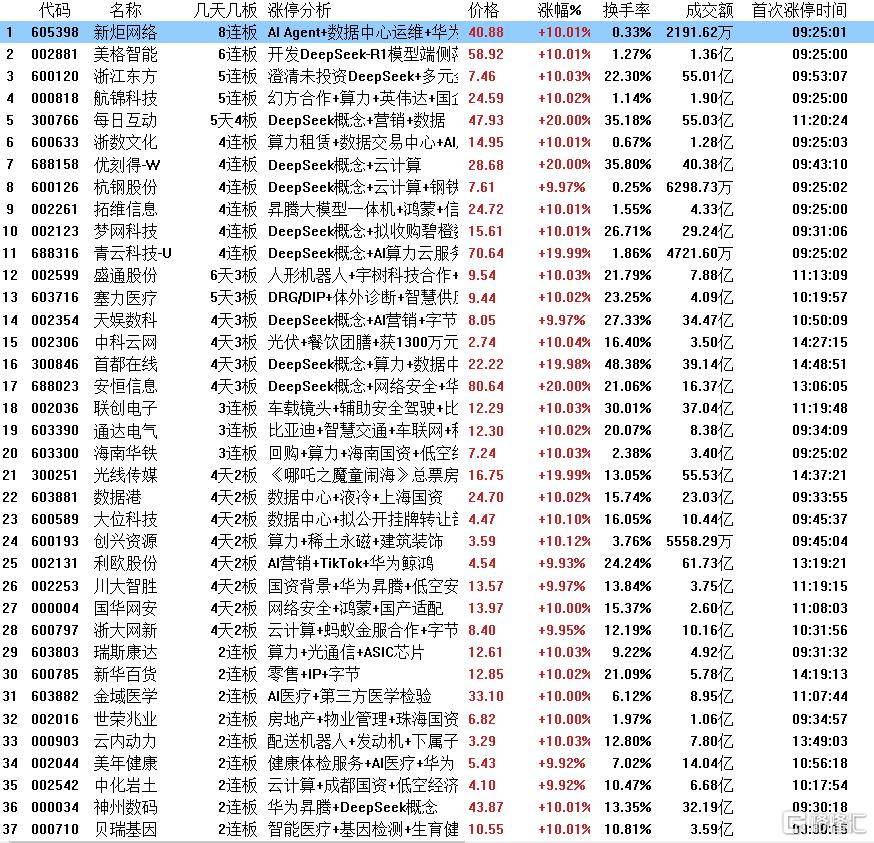 青云科技龙虎榜数据（6月6日）
