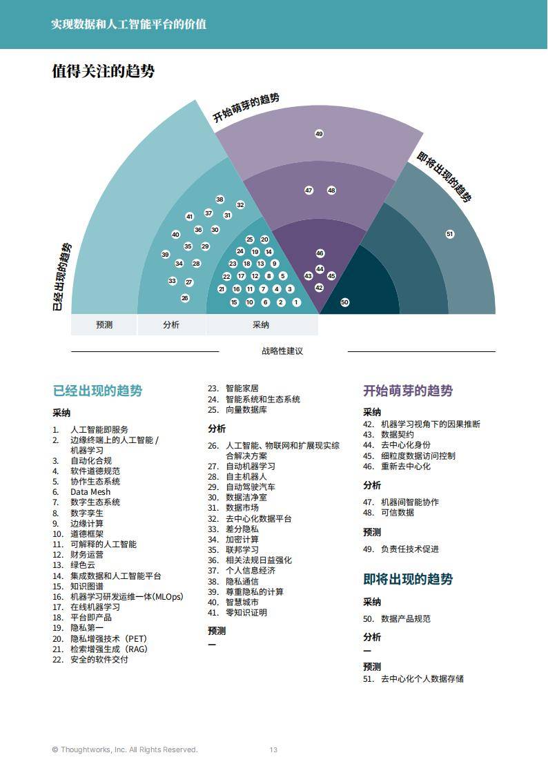 AI时代的物流创新：人类依然是决策核心