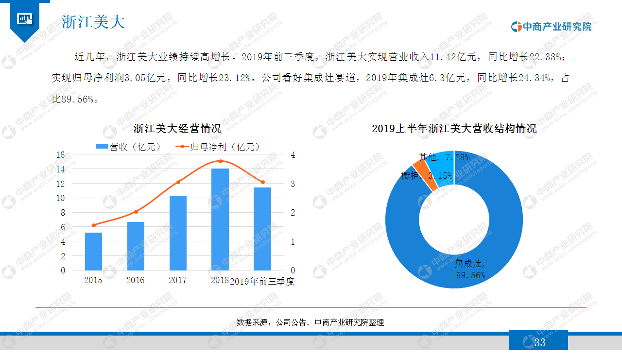 人保伴您前行,人保财险 _2025年消防器材行业发展前景预测及产业调研报告