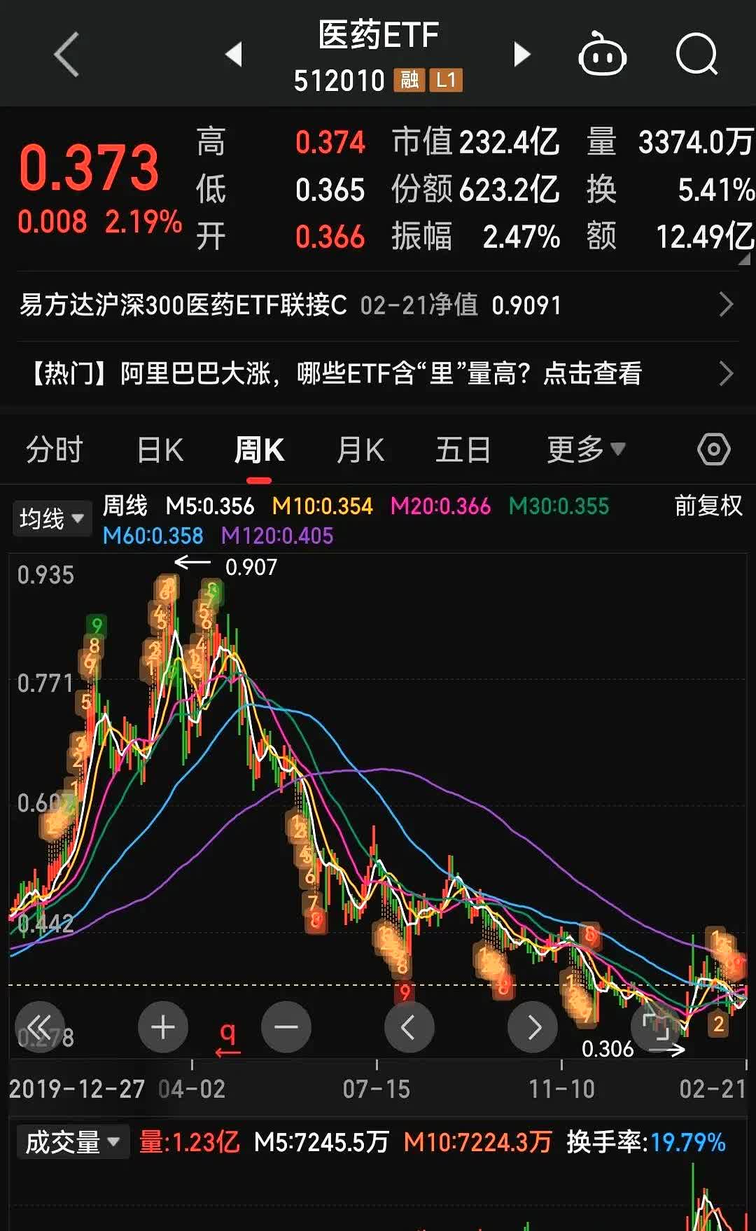 6月9日易明医药涨停：医药，中药，西藏概念概念热股