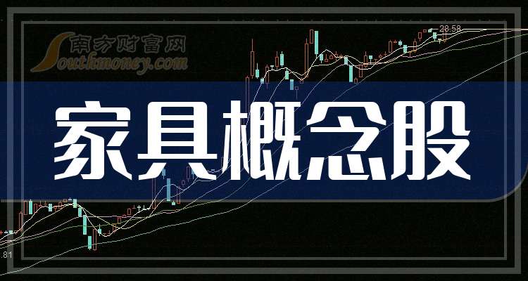 6月9日曲美家居涨停：家具家居概念热股