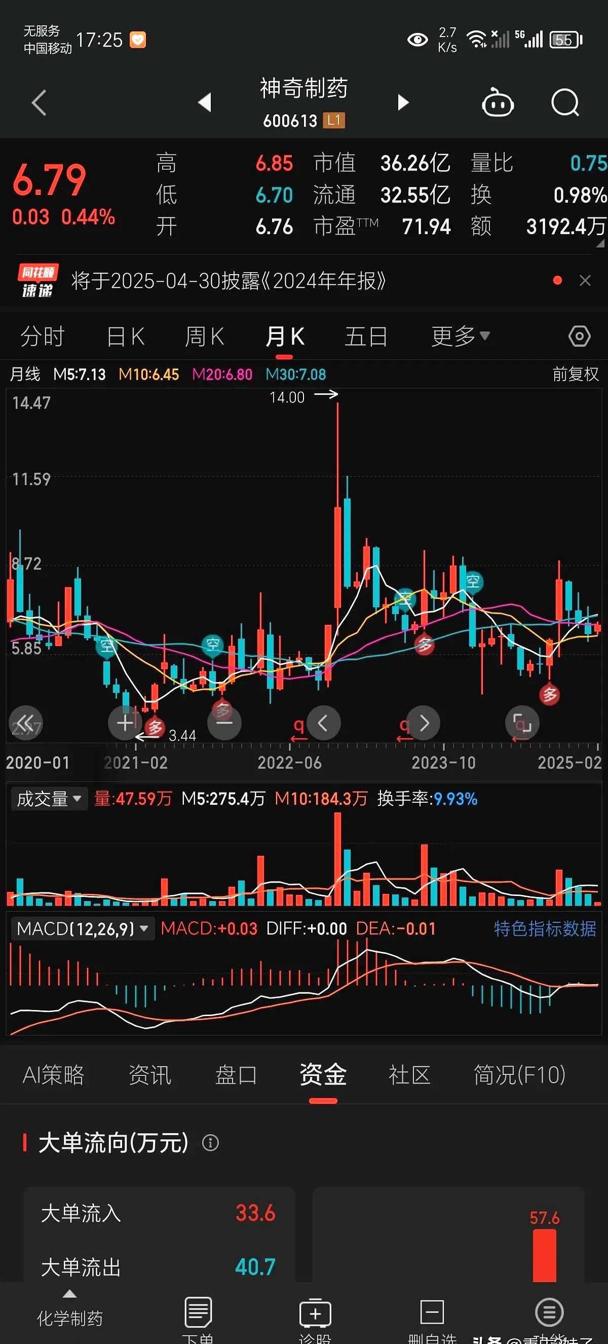 6月9日易明医药涨停：医药，中药，西藏概念概念热股
