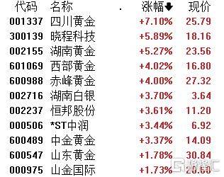 A股、港股，大涨！中国稀土狂飙！