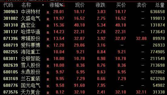 A股、港股，大涨！中国稀土狂飙！
