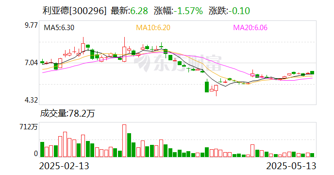 永顺泰：公司2024年度利润分配方案已于2025年5月8日经2024年年度股东大会审议通过