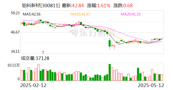永顺泰：公司2024年度利润分配方案已于2025年5月8日经2024年年度股东大会审议通过