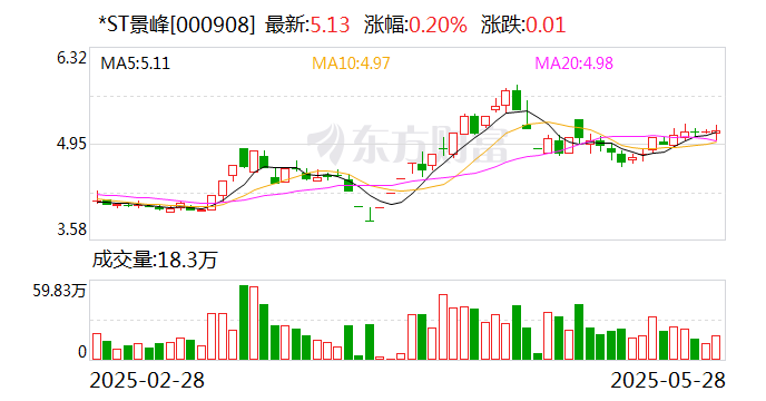 大参林：6月9日召开董事会会议