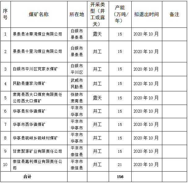 望变电气：公司取向硅钢总产能18万吨其中高磁感取向硅钢产能13万吨