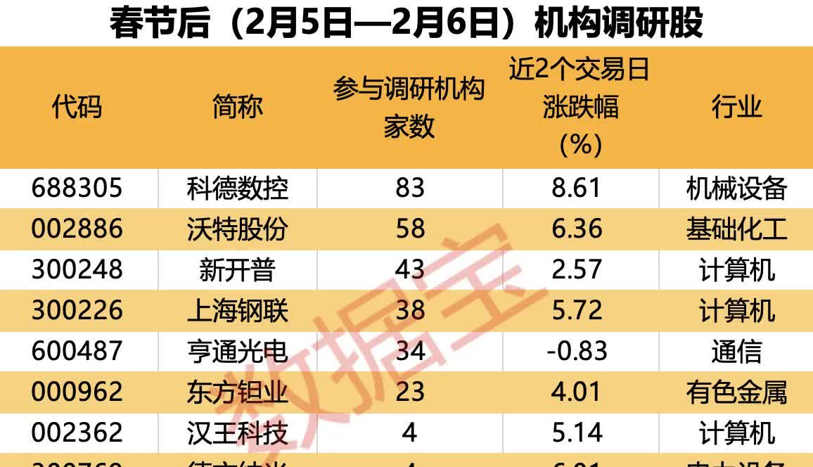 强劲吸金！11股获资金热捧