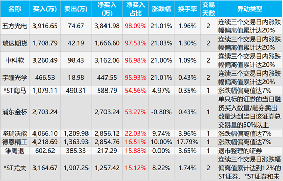 人民同泰龙虎榜：营业部净卖出38.44万元