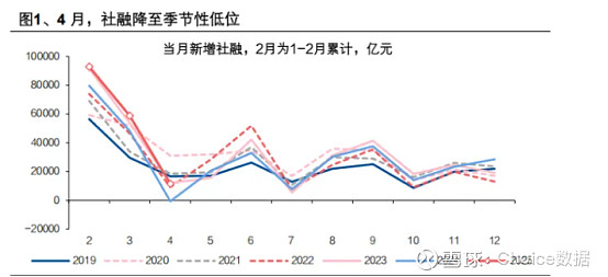 资金价格跌破1.4% 多头情绪升温 CPI、PPI 双弱亟待政策破局！ | 债圈大家说06.09
