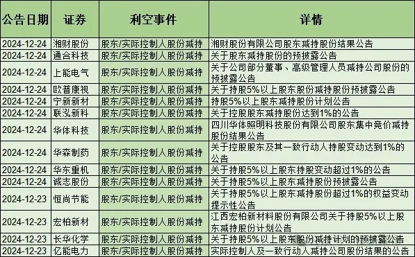 夜光明龙虎榜：营业部净卖出2788.05万元