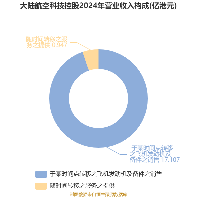 北方长龙：拟控股河南众晟 进入民用复合材料领域