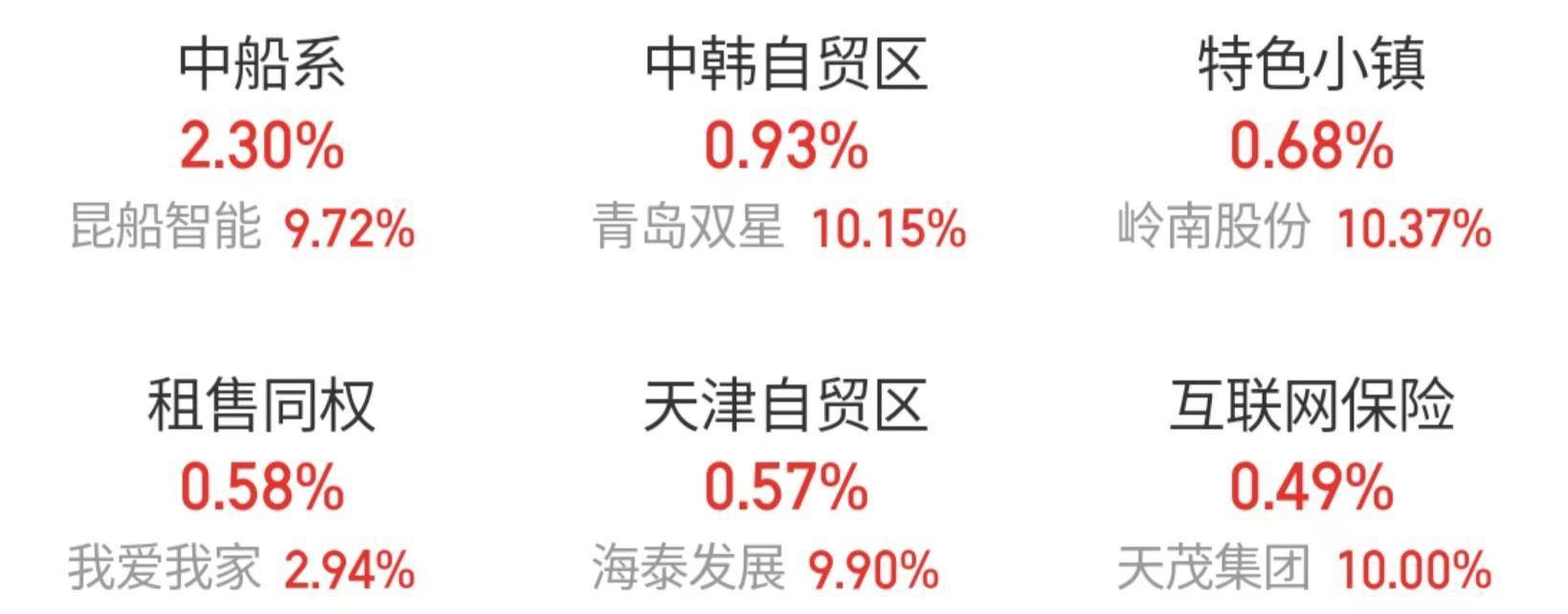 沪指跌超1% 算力、军工等板块跌幅居前