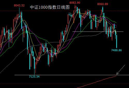 国防军工概念走势分化 捷强装备跌超14%