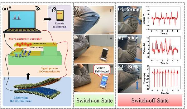 我国科研人员开发可穿戴监测系统为帕金森病早期干预提供可能