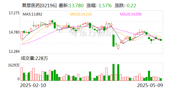 石药创新制药子公司SYS6040抗体偶联药物获美国FDA临床试验批准