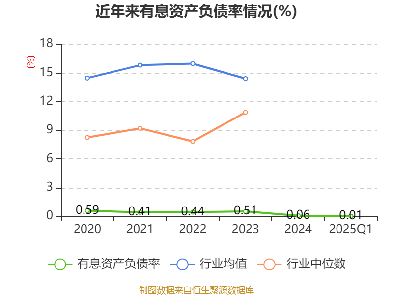 七彩化学最新股东户数环比下降13.84% 筹码趋向集中