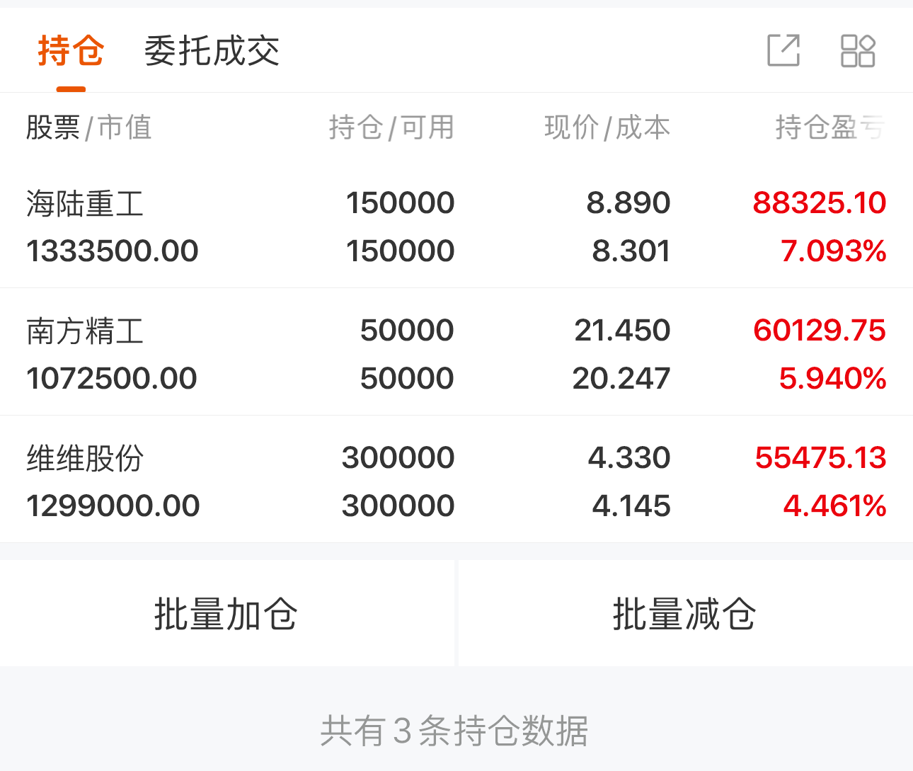 热门概念叠加基本面向好，今创集团股价涨停