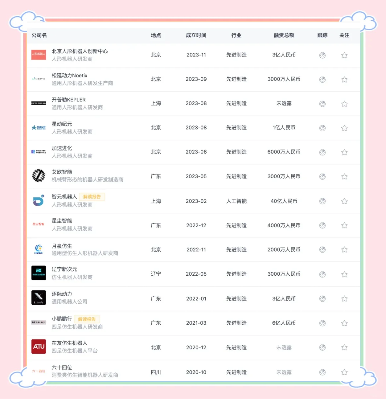 祥鑫科技拟投资入股女娲机器人公司