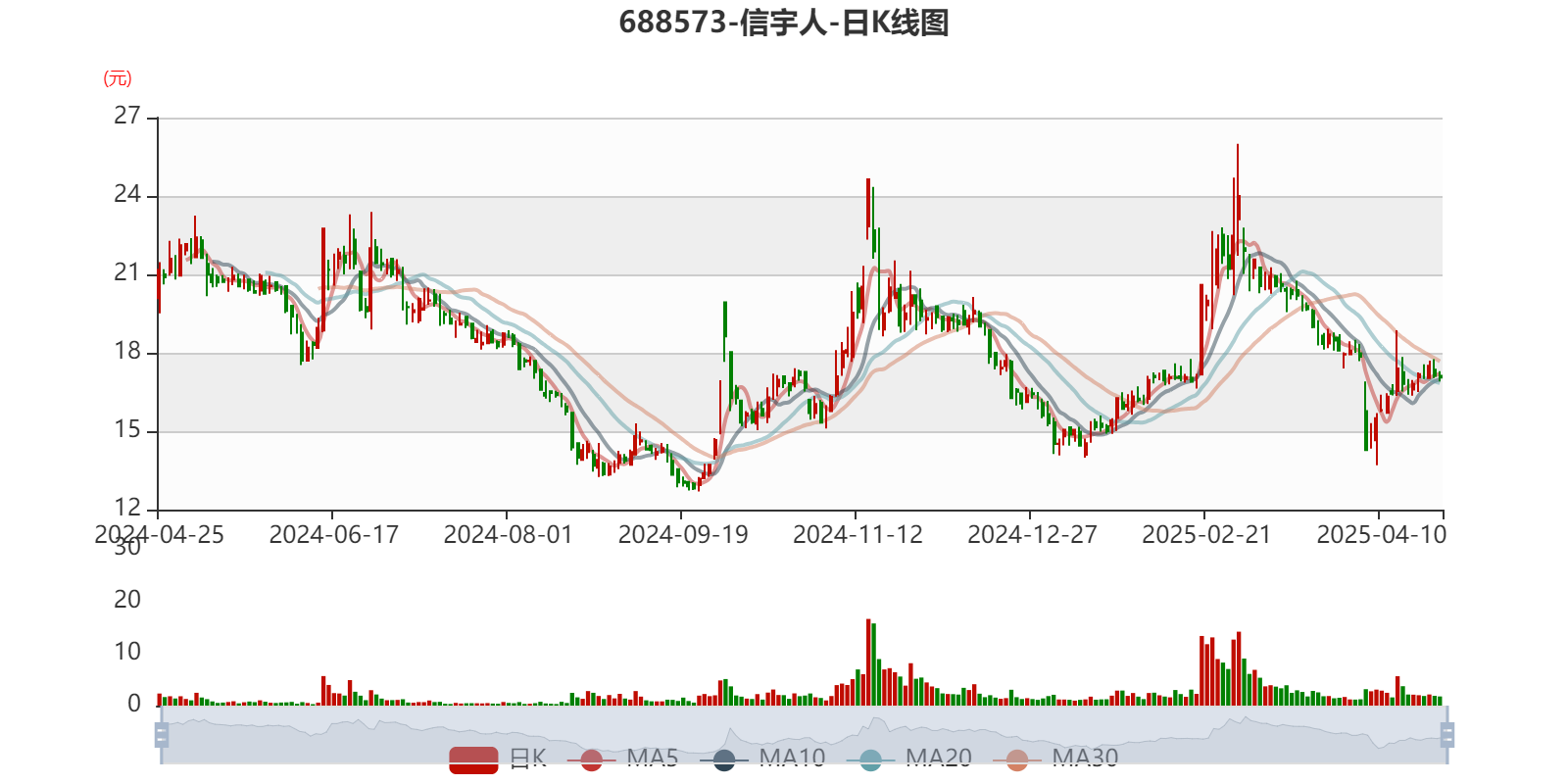 信宇人6月10日大宗交易成交1217.00万元