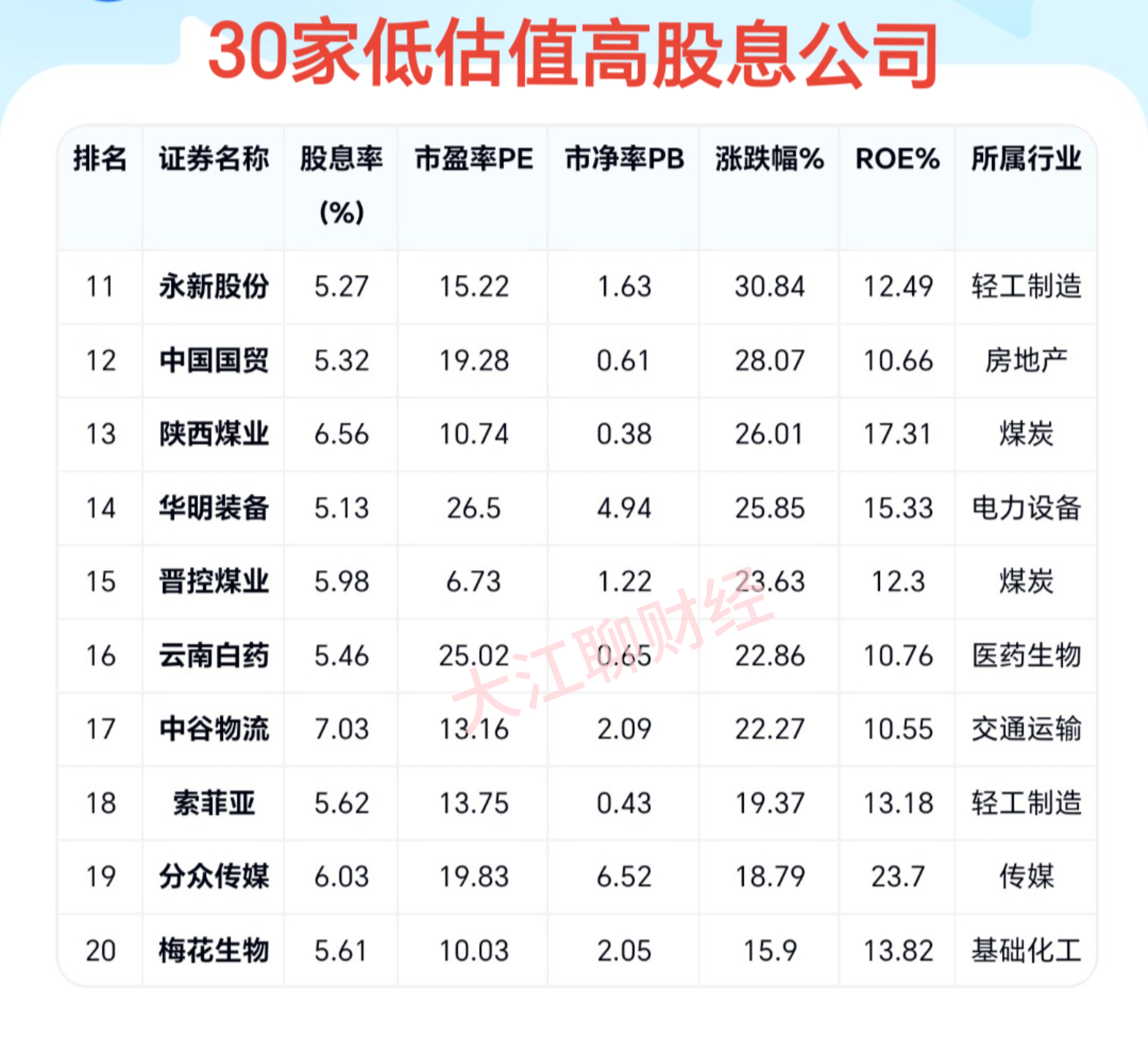 中辰股份：截至2025年6月10日，公司持股户数为24,426户