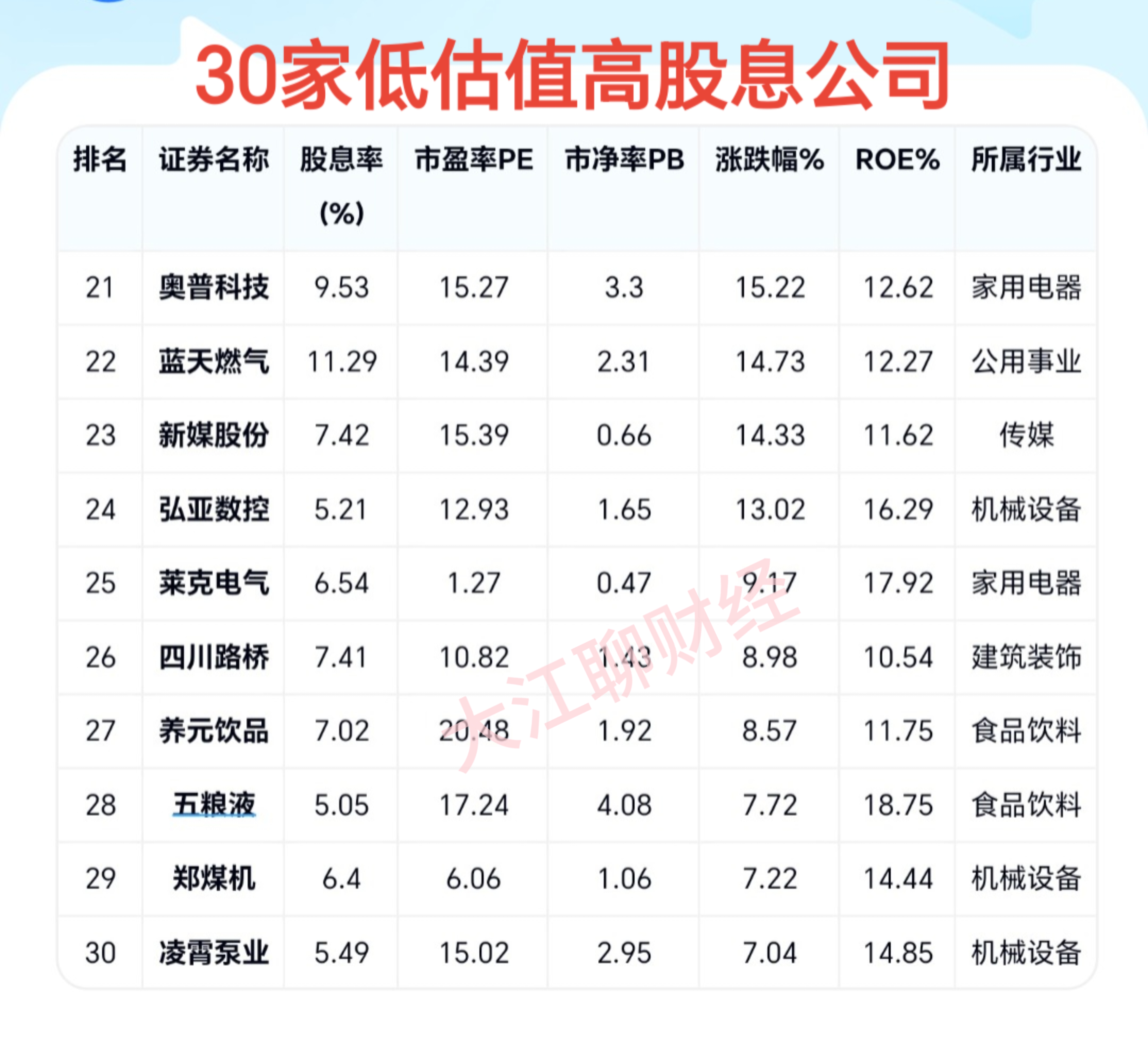 中远海特：截至2025年5月30日，公司股东总数为96167