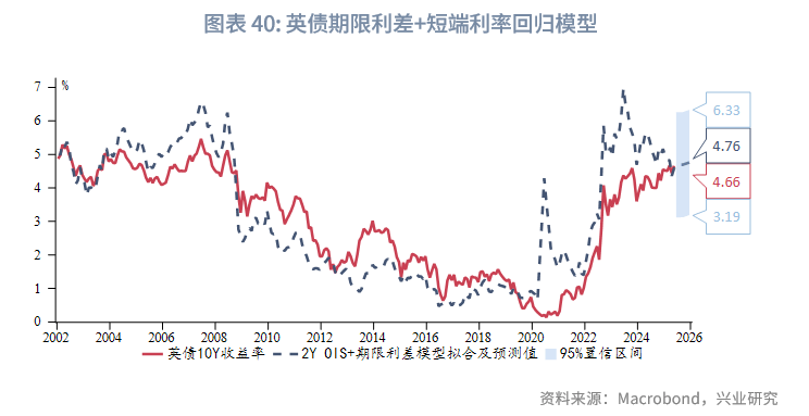 欧债收益率普遍上涨，英国10年期国债收益率涨1个基点